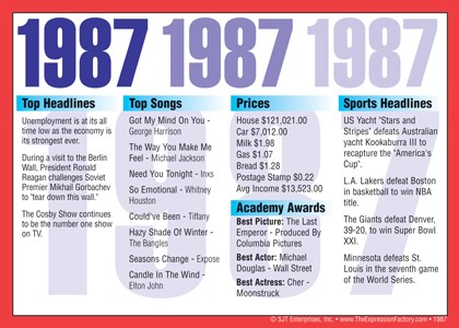 1987 Year In History Certificates