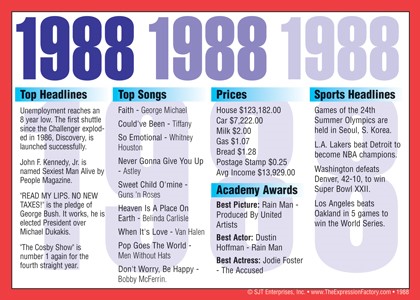 1988 Year In History Certificates
