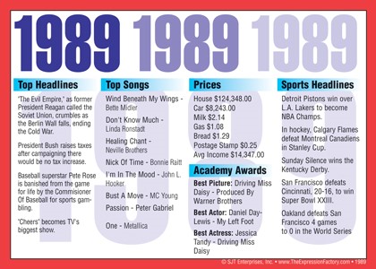 1989 Year In History Certificates
