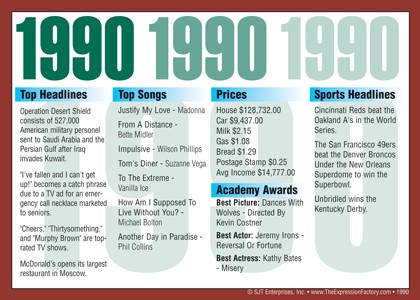 1990 Year In History Certificates