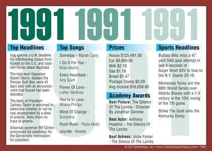 1991 Year In History Certificates
