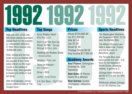 1992 Year In History Certificates