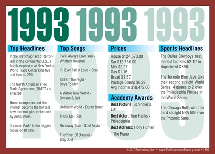1993 Year In History Certificates
