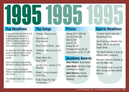 1995 Year In History Certificates