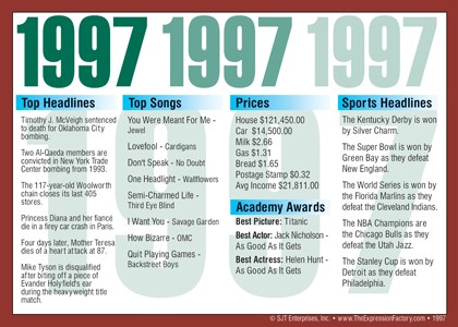1997 Year In History Certificates