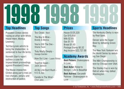 1998 Year In History Certificates