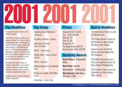 2001 Year In History Certificates
