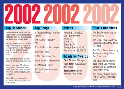 2002 Year In History Certificates