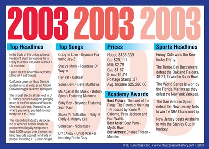 2003 Year In History Certificates