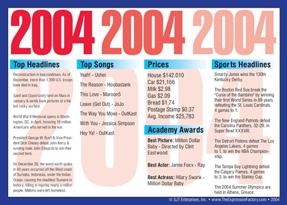 2004 Year In History Certificates