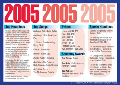 2005 Year In History Certificates