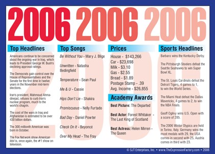 2006 Year In History Certificates