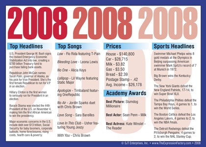 2008 Year In History Certificates